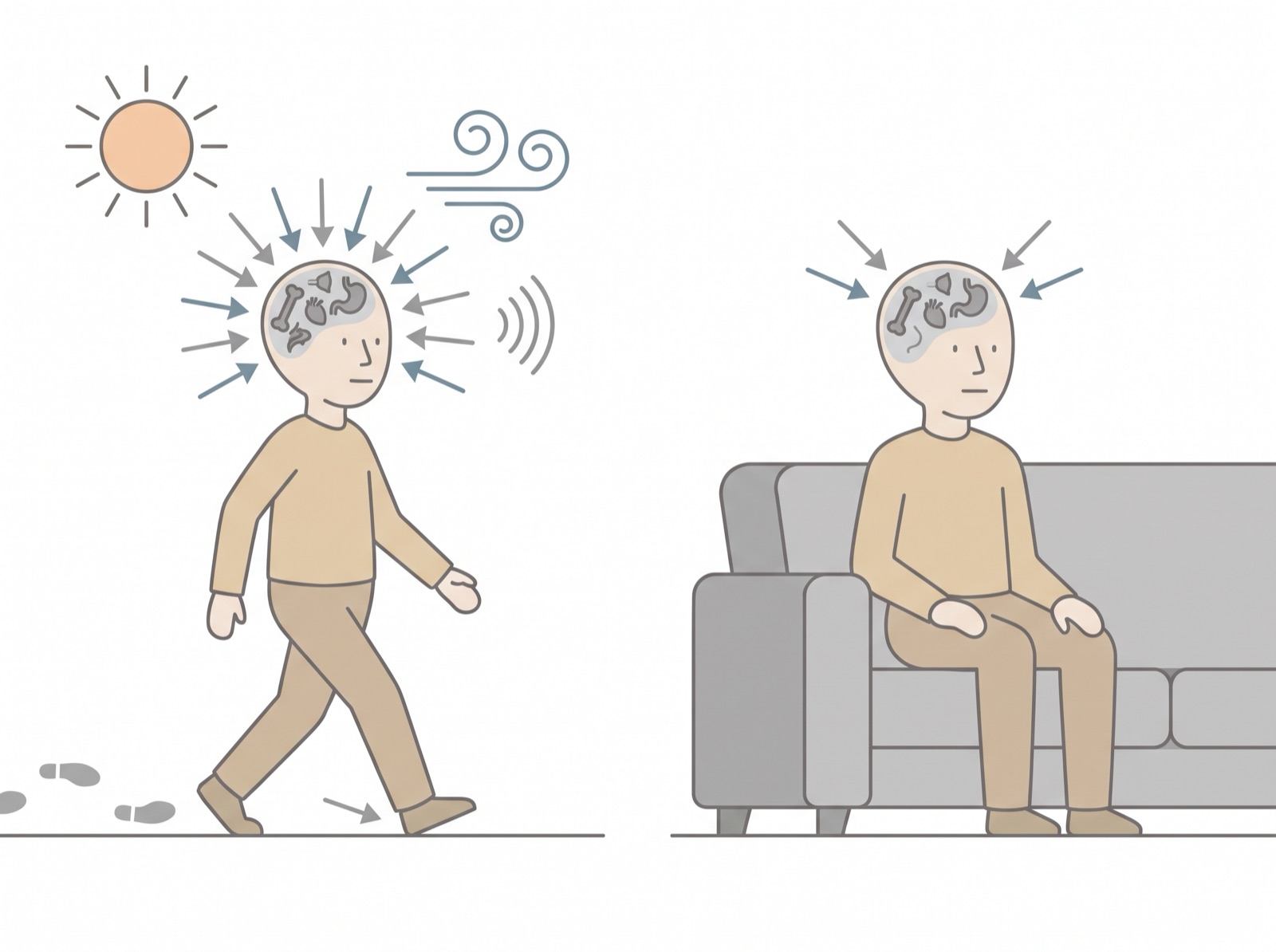 じっとしていると脳に届く感覚が減り、省エネモードが続くことを表した図